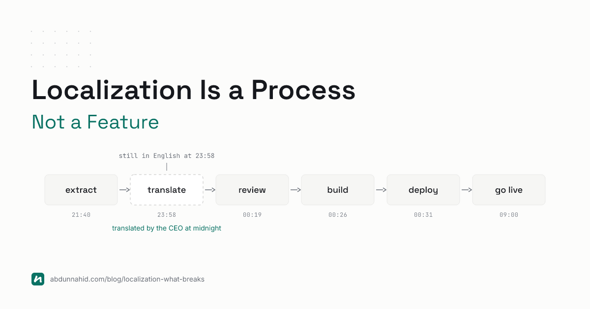 Search tokenization comparison across languages — blog cover for localization process article